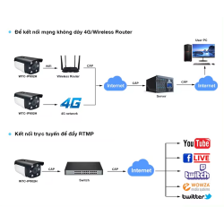 Camera IP Stalight Siêu Sáng và nét với độ phân giải 4.0MP thumb